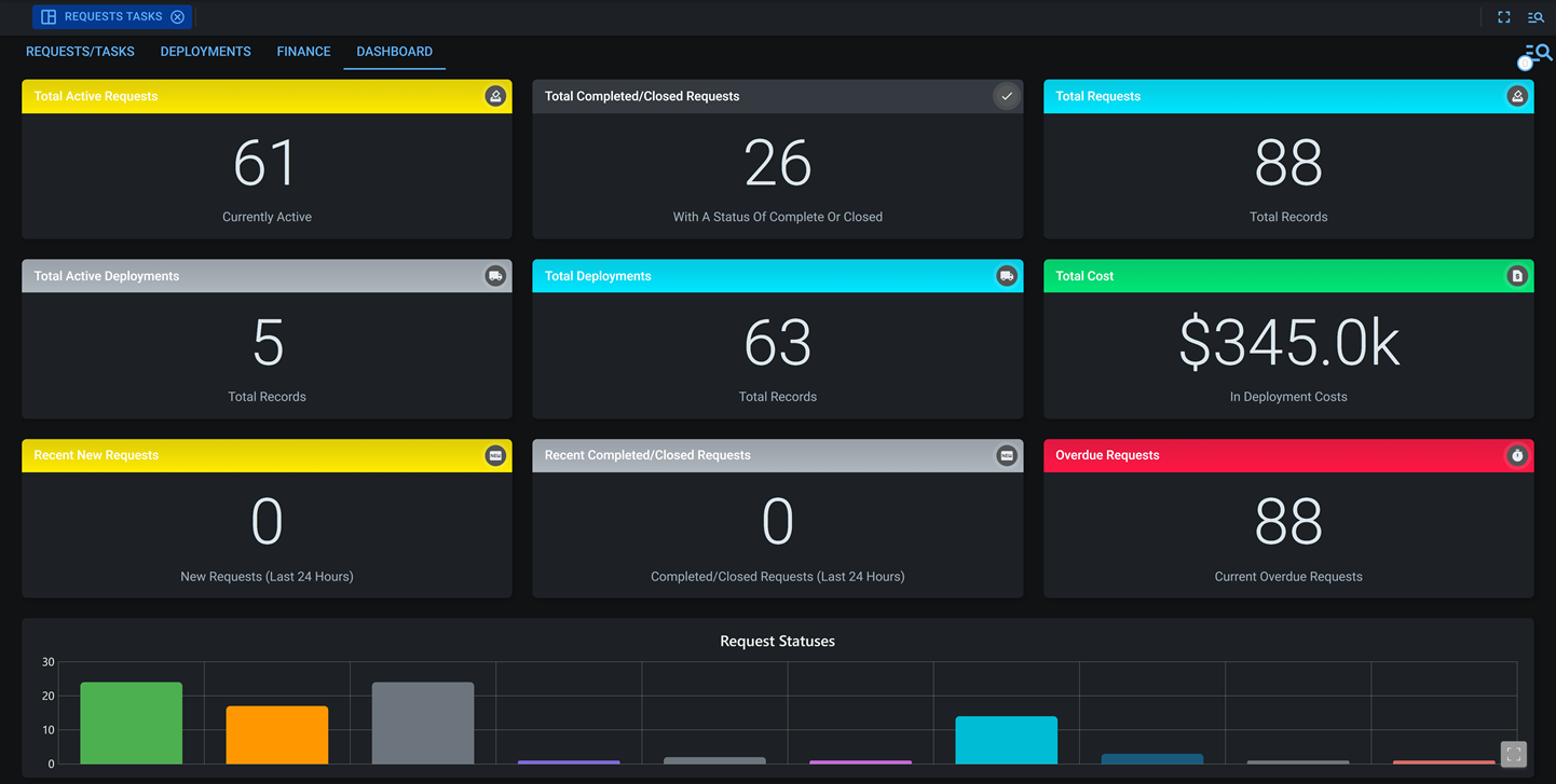 Requests Tasks dashboard dark mode